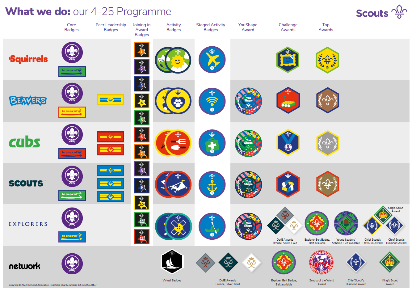 Programme – 4th Bramhall